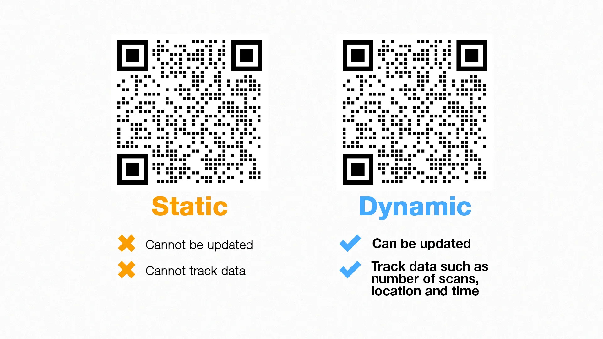 Static QR Code Scanning Process Alt text